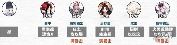 阴阳师傀儡师秘闻怎么过 阴阳师傀儡师秘闻通关阵容