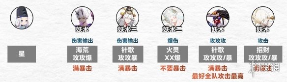 阴阳师傀儡师秘闻怎么过 阴阳师傀儡师秘闻通关阵容