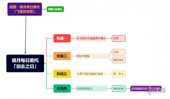 原神隐藏成就行万里路怎么解锁 行万里路成就攻略