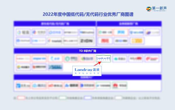 蓝凌入选《年度中国低代码行业优秀厂商》