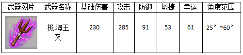 弹弹堂大冒险武器大全 弹弹堂大冒险主武器介绍