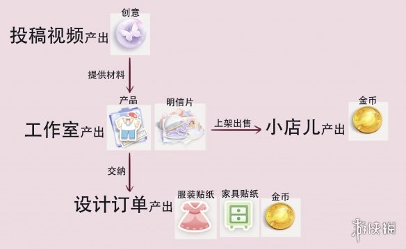 箱庭小偶资源怎么获得 箱庭小偶资源产出系统介绍