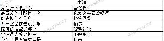 地下城堡3猜灯谜答案大全 元宵节猜灯谜攻略[多图]