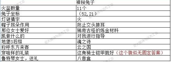 地下城堡3猜灯谜答案大全 元宵节猜灯谜攻略[多图]