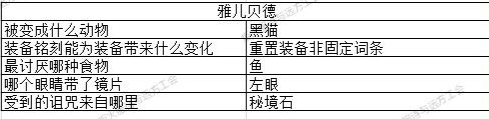 地下城堡3猜灯谜答案大全 元宵节猜灯谜攻略[多图]