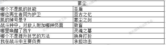 地下城堡3猜灯谜答案大全 元宵节猜灯谜攻略[多图]