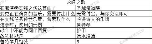 地下城堡3猜灯谜答案大全 元宵节猜灯谜攻略[多图]