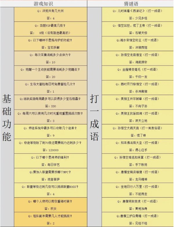 造梦西游4灯谜答案大全 元宵节灯谜答案最新2023[多图]