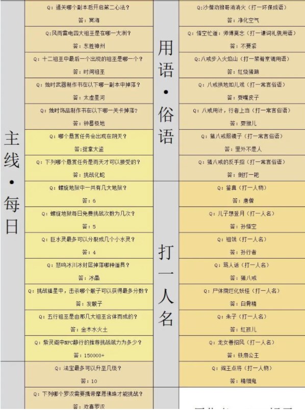 造梦西游4灯谜答案大全 元宵节灯谜答案最新2023[多图]