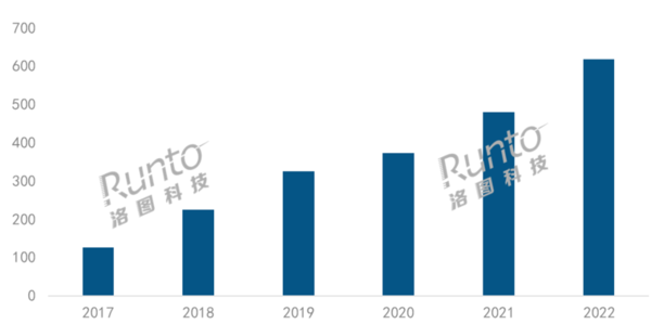 2023电视和投影仪哪个更适合家用？看完这篇文章你就懂了！