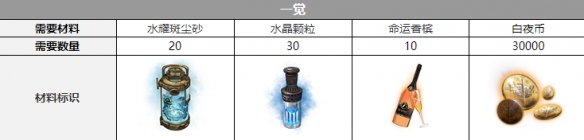 白夜极光沙利叶声优是谁 白夜极光沙利叶声优介绍