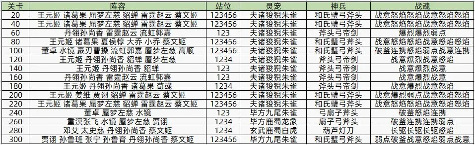 三国志幻想大陆风雪千山赛季第一章攻略 三国志幻想大陆山河遗迹风雪千山第一章