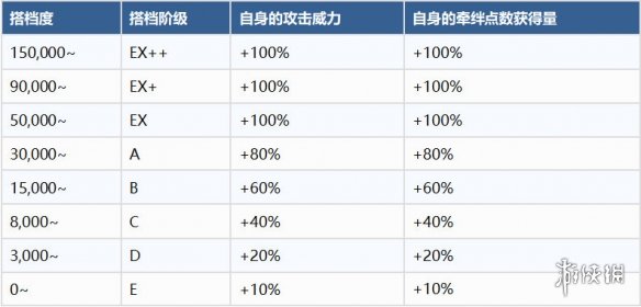 FGO情人节活动2023流程攻略 FGO国服情人节推荐流程打法