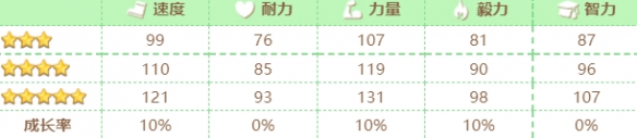 赛马娘新光风怎么样 新光风技能介绍