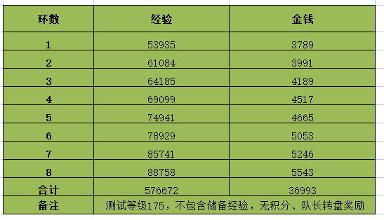 梦幻西游2023情人节环式任务攻略 情人节环式任务速刷图文流程[多图]