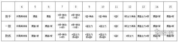 召唤与合成2樱哉摆盘攻略 召唤与合成2樱哉常用摆盘图一览