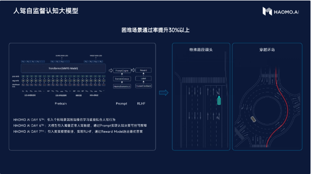 毫末智行推出全球首个自动驾驶认知大模型 DriveGPT，4 月公布最新进展