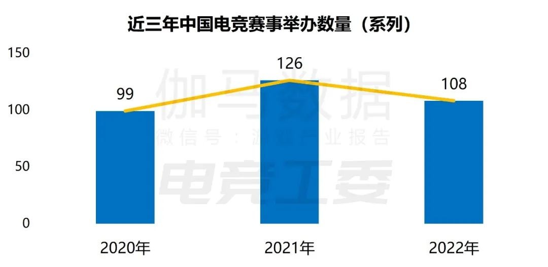 2022年中国电竞报告:产业收入约1445亿，同比下降14%