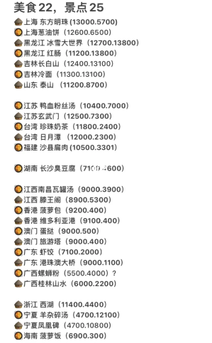 羊了个羊景点美食怎么打卡 景点美食打卡攻略[多图]