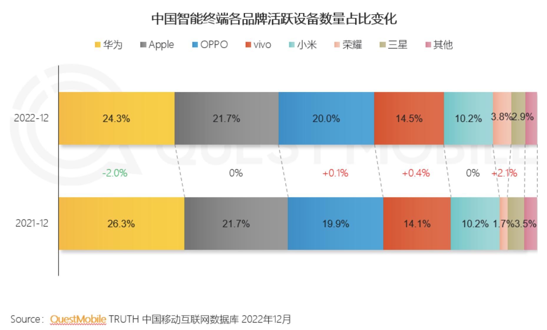 2022中国移动互联网年度大报告： 以12亿用户为基础的“移动智能化时代”正在到来