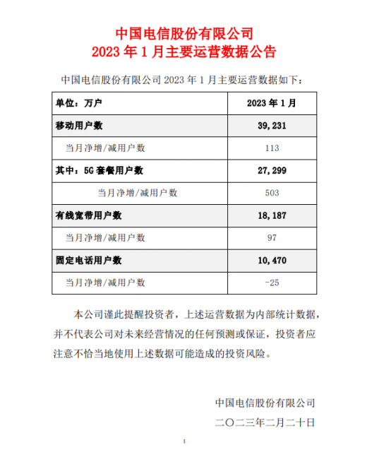 三大运营商5G用户超11亿！华为胡厚崑曾称中国5G领先全球