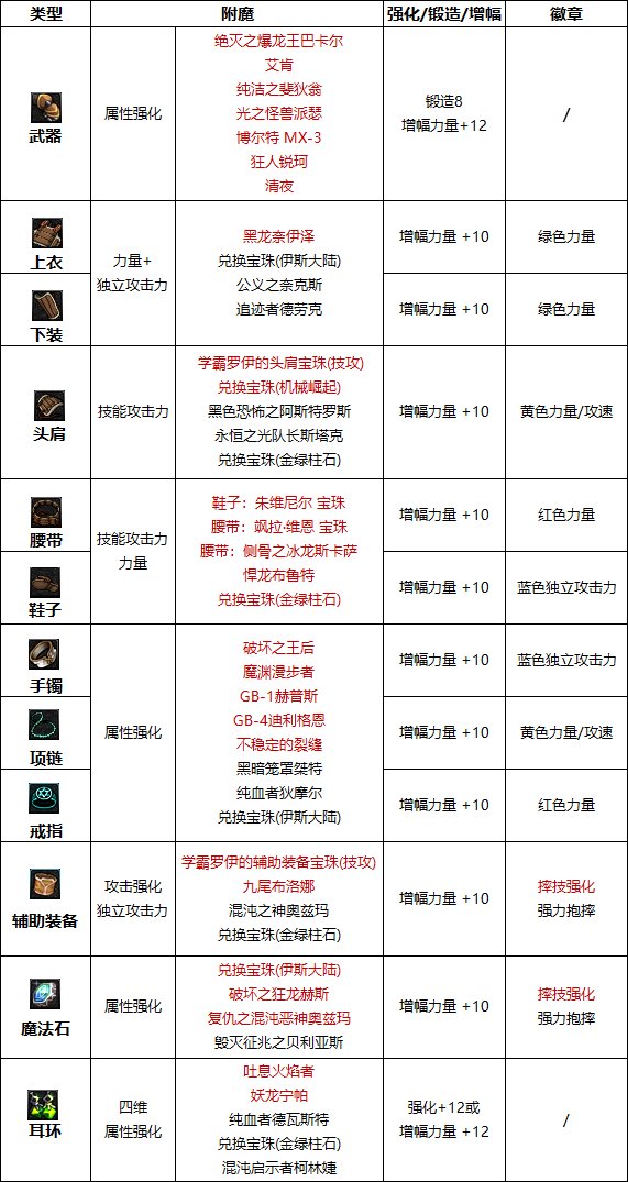 猜一猜科学家发现的第一种可以生成叶绿素的动物是 神奇海洋2月22日答案