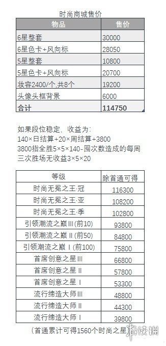 以闪亮之名时尚对决怎么玩 以闪亮之名时尚对决收益攻略