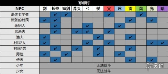 以闪亮之名零氪钻石怎么攒 以闪亮之名钻石获取攻略