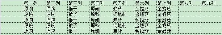 植物大战僵尸2未来世界无尽模式怎么玩 植物大战僵尸2未来世界无尽模式通关指南