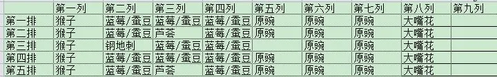 植物大战僵尸2沙滩世界无尽模式怎么玩 植物大战僵尸2沙滩世界无尽模式指南