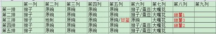 植物大战僵尸2沙滩世界无尽模式怎么玩 植物大战僵尸2沙滩世界无尽模式指南