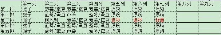 植物大战僵尸2沙滩世界无尽模式怎么玩 植物大战僵尸2沙滩世界无尽模式指南