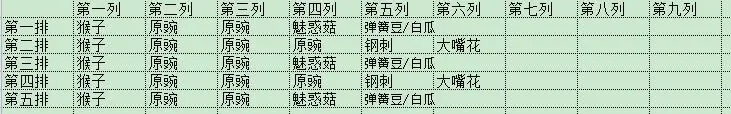 植物大战僵尸2海盗无尽怎么玩 植物大战僵尸2海盗无尽攻略指南