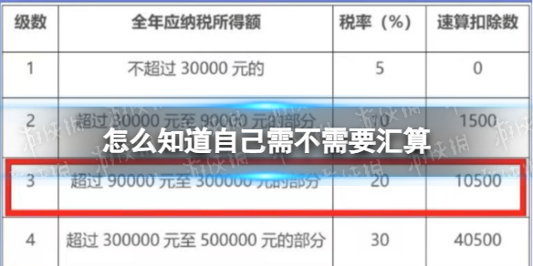 2022个税汇算3.1开启 怎么知道自己需不需要汇算