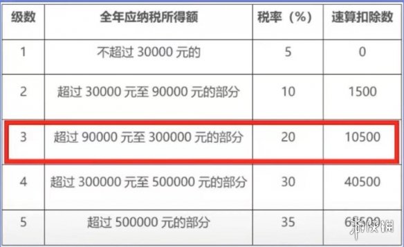 2022个税汇算3.1开启 怎么知道自己需不需要汇算