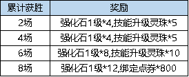 弹弹堂大冒险3月2日更新介绍 弹弹堂大冒险3月2日更新了什么