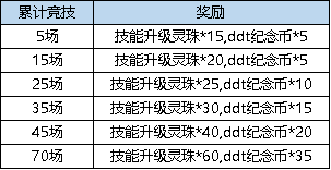 弹弹堂大冒险3月2日更新介绍 弹弹堂大冒险3月2日更新了什么