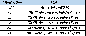 弹弹堂大冒险3月2日更新介绍 弹弹堂大冒险3月2日更新了什么