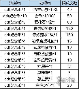 弹弹堂大冒险3月2日更新介绍 弹弹堂大冒险3月2日更新了什么