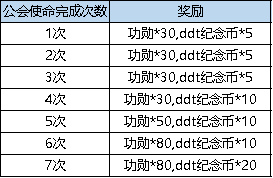 弹弹堂大冒险3月2日更新介绍 弹弹堂大冒险3月2日更新了什么