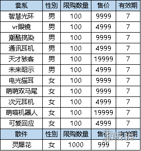 弹弹堂大冒险3月2日更新介绍 弹弹堂大冒险3月2日更新了什么