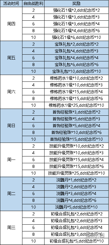 弹弹堂大冒险3月2日更新介绍 弹弹堂大冒险3月2日更新了什么