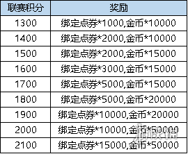 弹弹堂大冒险3月2日更新介绍 弹弹堂大冒险3月2日更新了什么