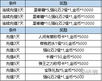 弹弹堂大冒险3月2日更新介绍 弹弹堂大冒险3月2日更新了什么