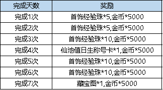 弹弹堂大冒险3月2日更新介绍 弹弹堂大冒险3月2日更新了什么