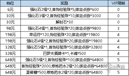 弹弹堂大冒险3月2日更新介绍 弹弹堂大冒险3月2日更新了什么