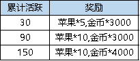 弹弹堂大冒险3月2日更新介绍 弹弹堂大冒险3月2日更新了什么