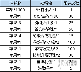 弹弹堂大冒险3月2日更新介绍 弹弹堂大冒险3月2日更新了什么