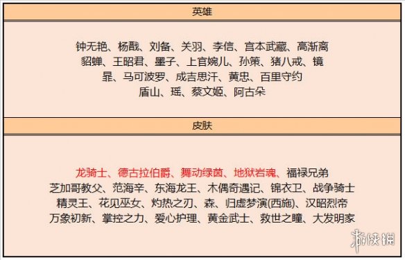 王者荣耀3月9日碎片商店更新了什么 3月碎片商店更新内容一览2023