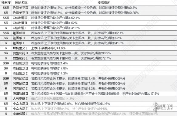 以闪亮之名技能有什么用 以闪亮之名技能使用攻略一览